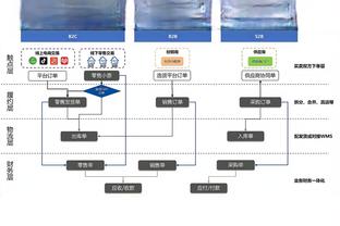 高效输出难救主！黎璋霖13中8拿到21分7板2断 三分6中5